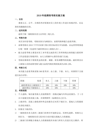 年底绩效考核实施