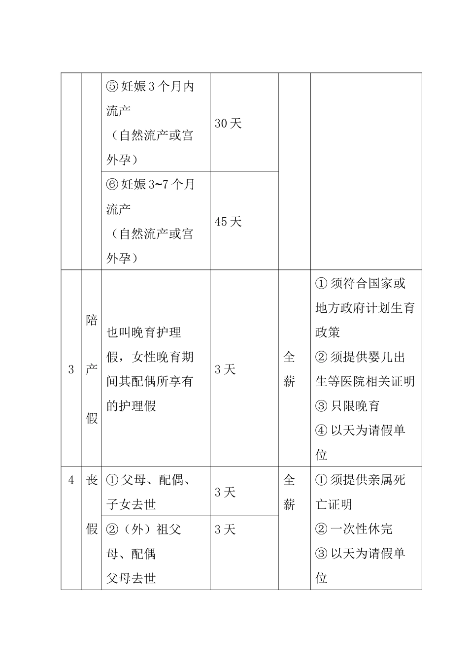 员工请假作业_第3页