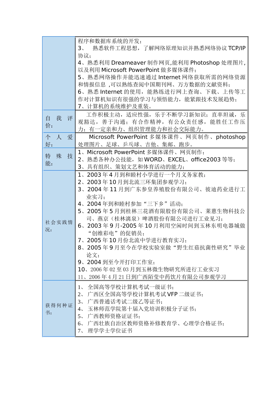 刘声波简历制作模板求职简历_第2页