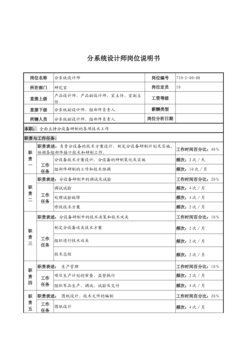 中船重工研究所分系统设计师岗位说明书_第1页