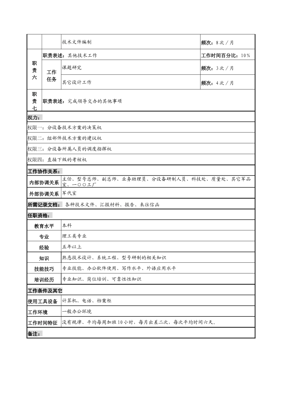 中船重工研究所分系统设计师岗位说明书_第2页