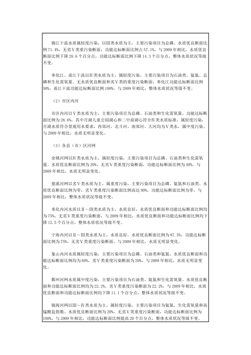 人力资源-XXXX年宁波市环境状况公报_第2页