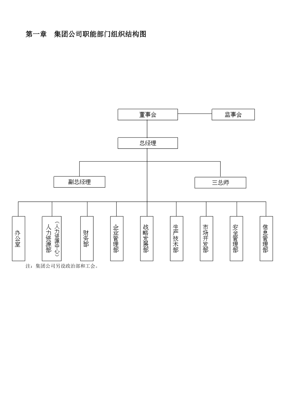 人力资源-XXXX公司职能部门组织结构图及工作描述体系_第3页