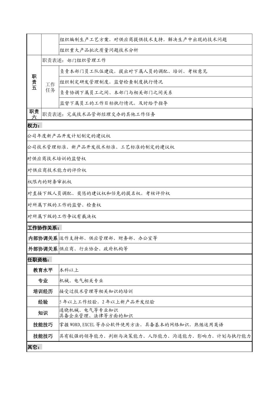 宁波华能贸易公司技术开发部经理职务说明书_第2页