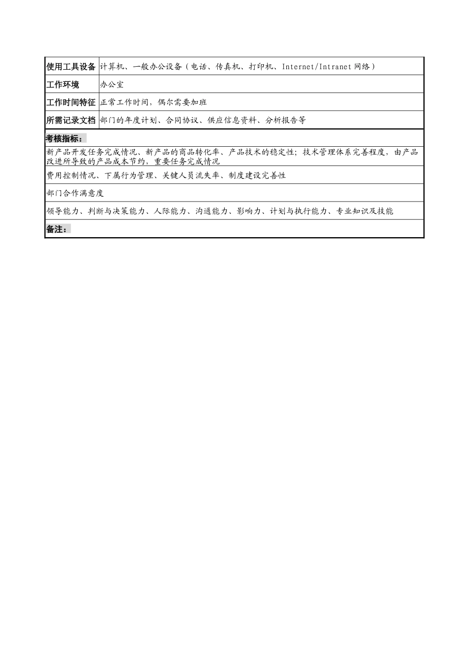 宁波华能贸易公司技术开发部经理职务说明书_第3页