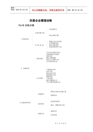 民营企业管理诊断(1)