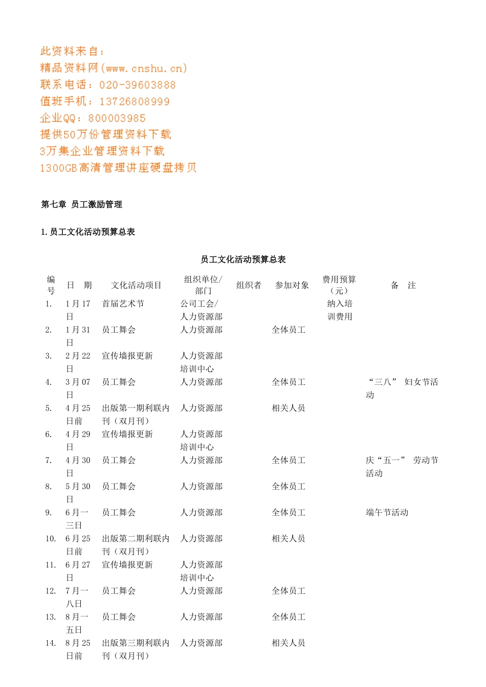 员工激励管理使用图表_第1页