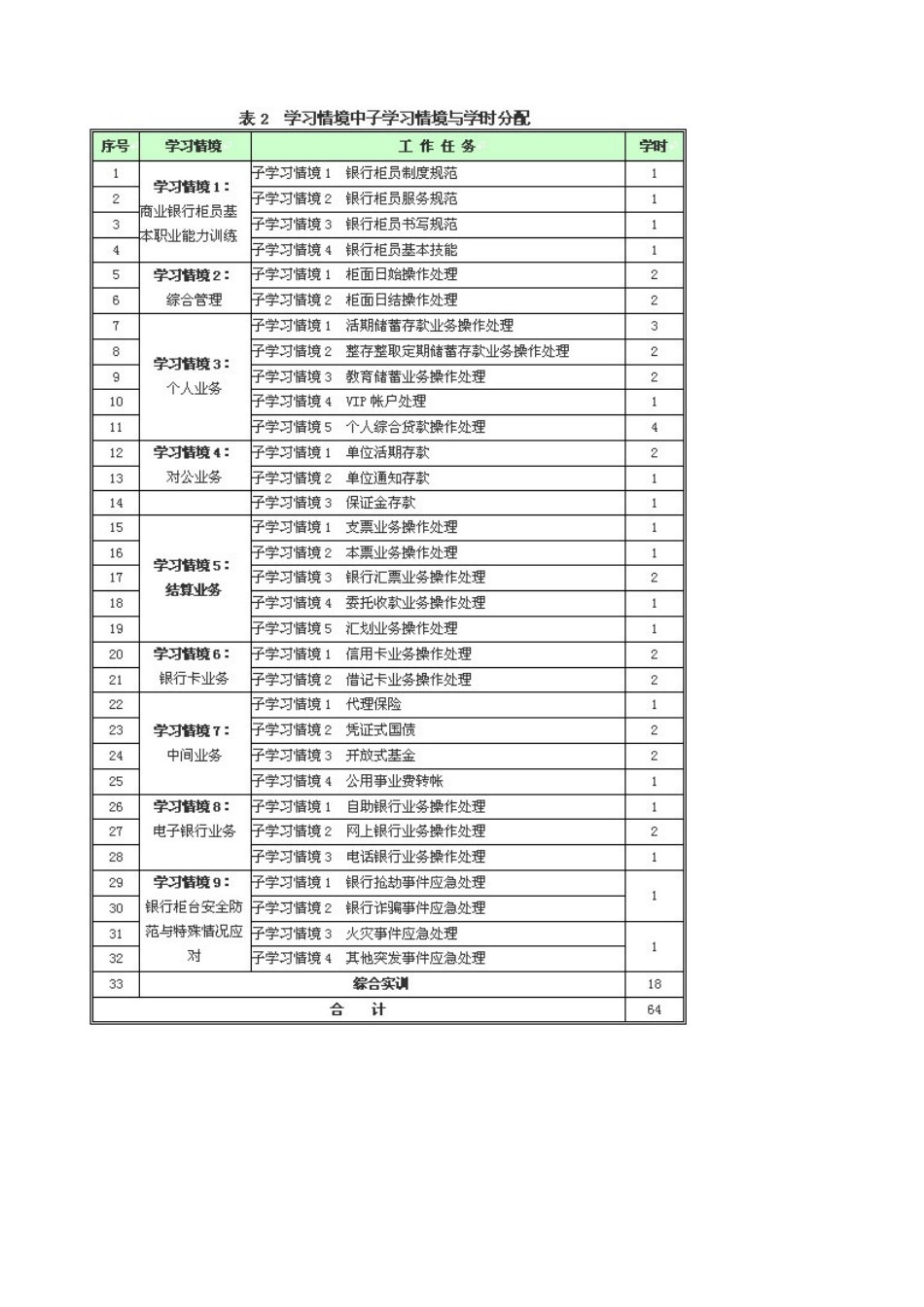 学习情境一商业银行柜员基本职业能力训练_第3页