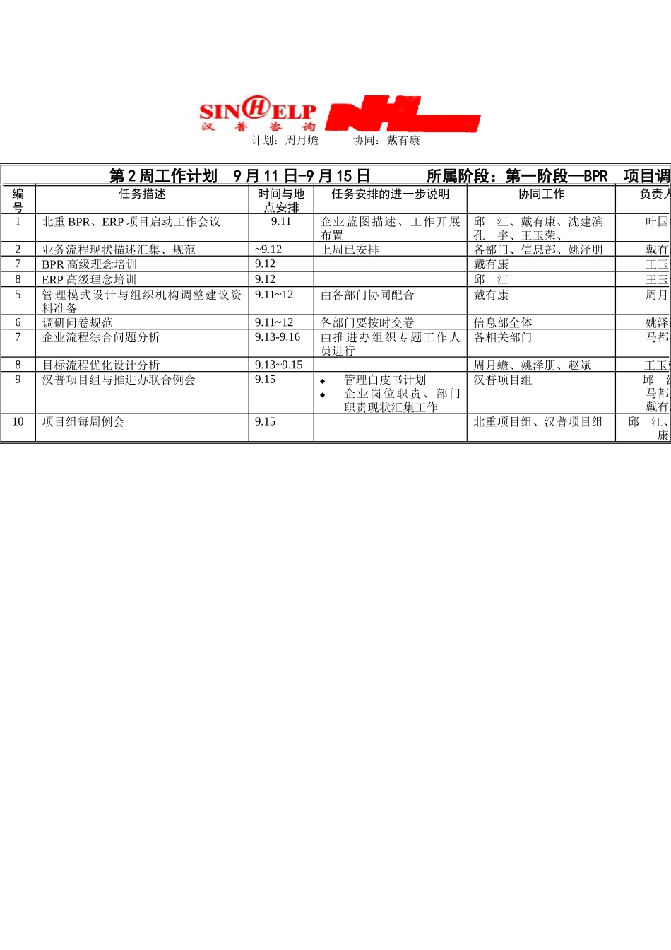 人力资源-BPR项目调研与文档建立第二周工作计划_第1页