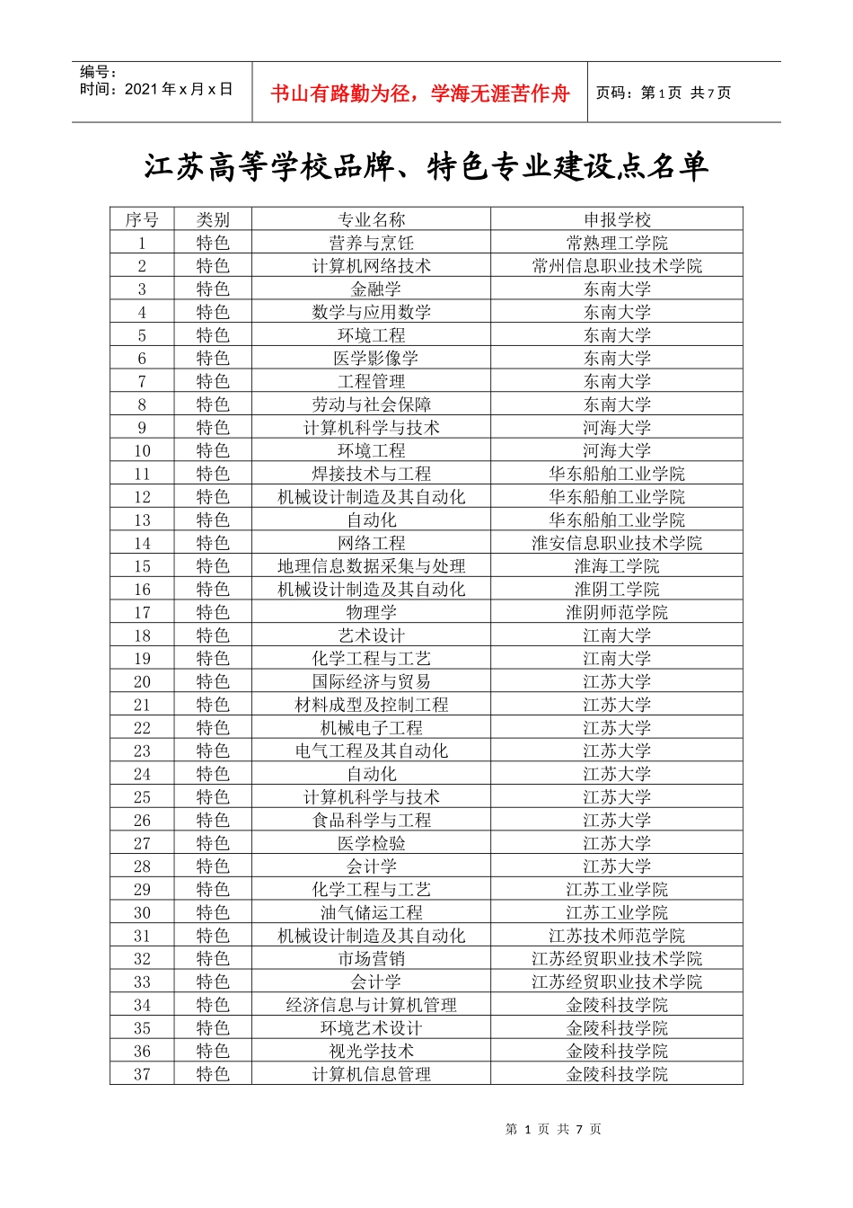 江苏高等学校品牌_第1页