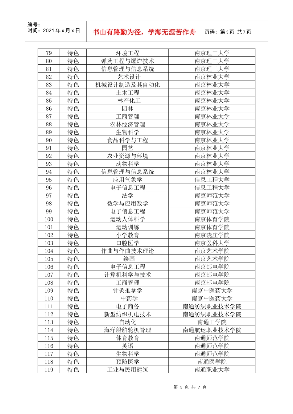 江苏高等学校品牌_第3页