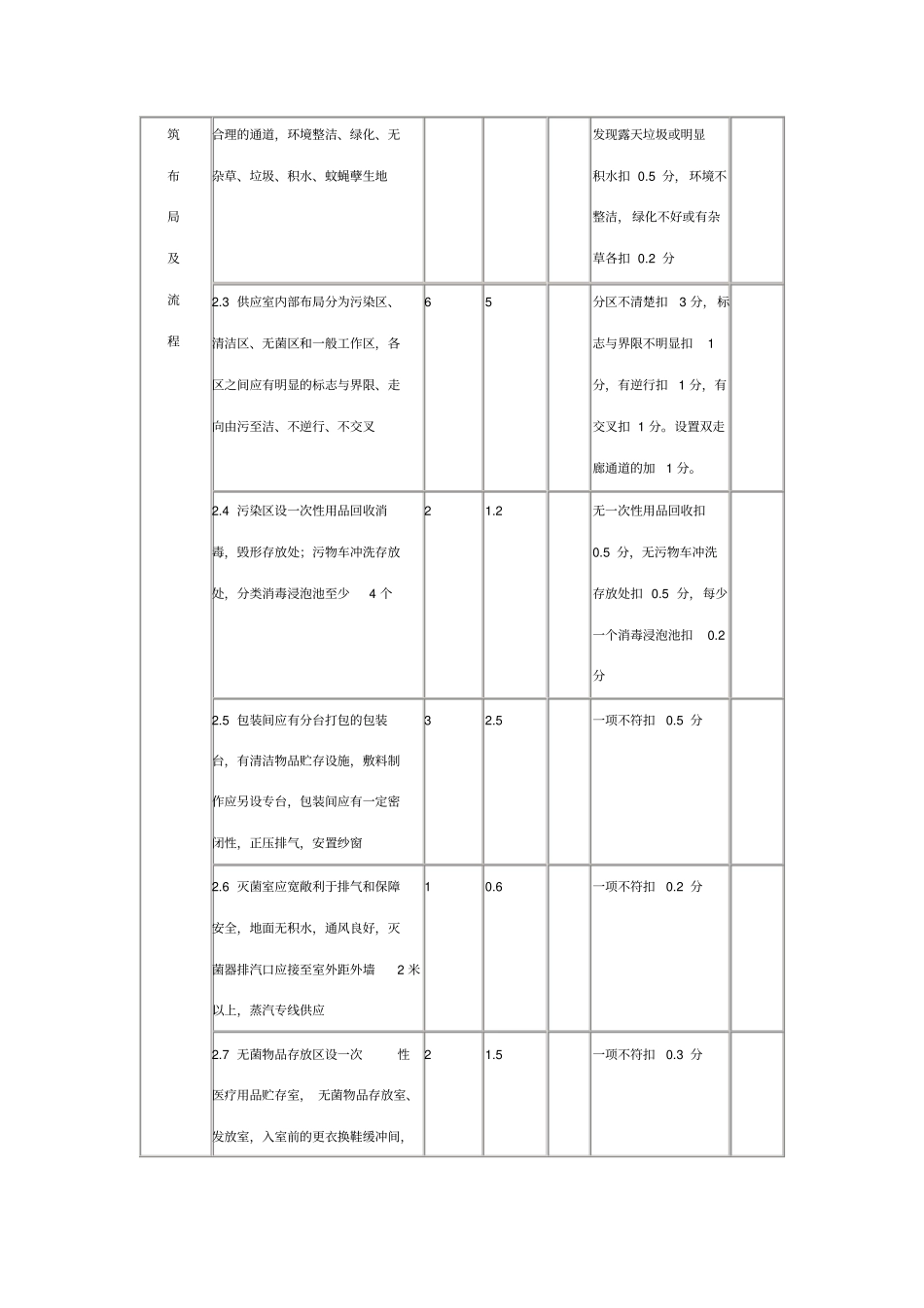 医院消毒供应室验收标准.doc_第2页