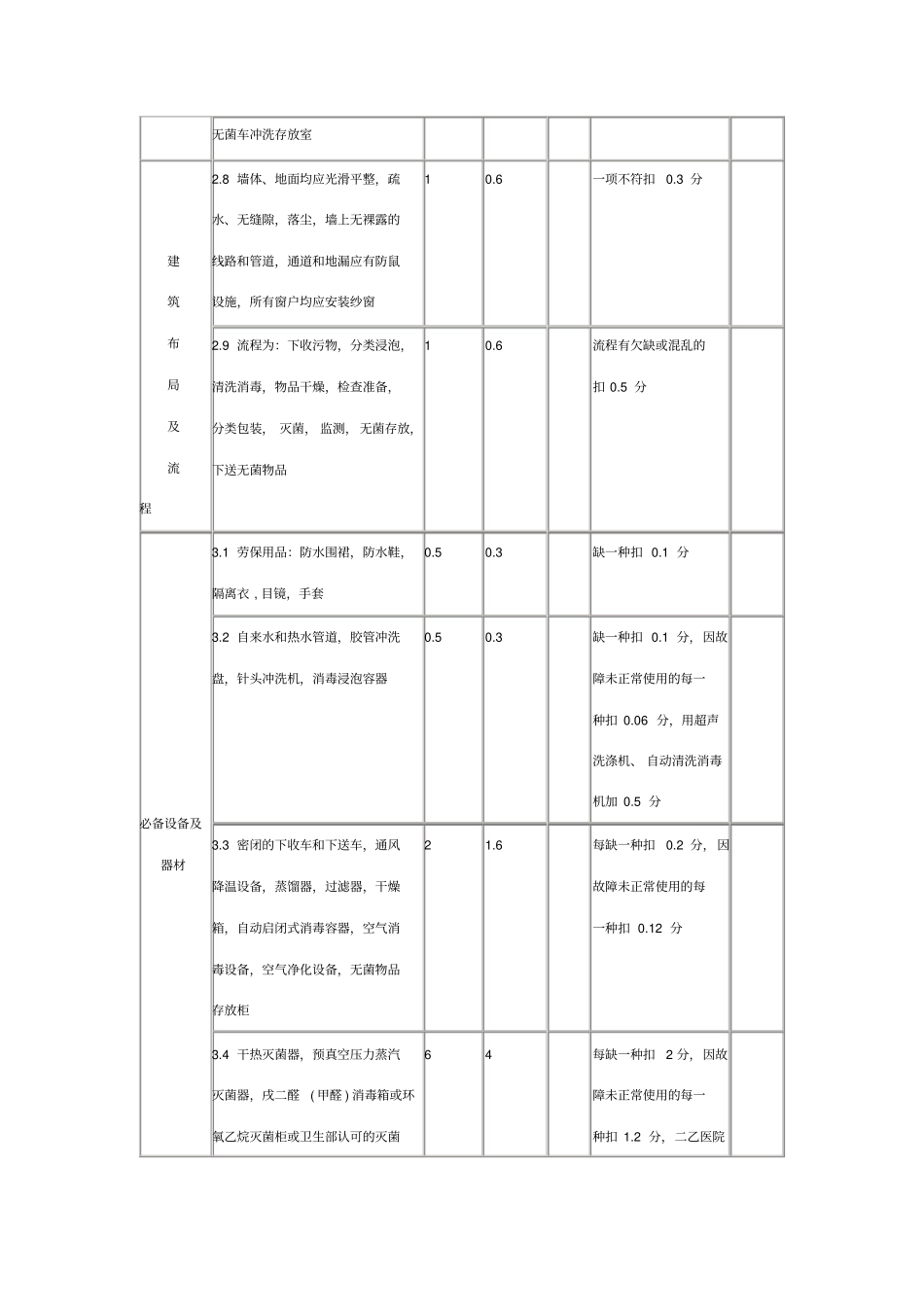 医院消毒供应室验收标准.doc_第3页