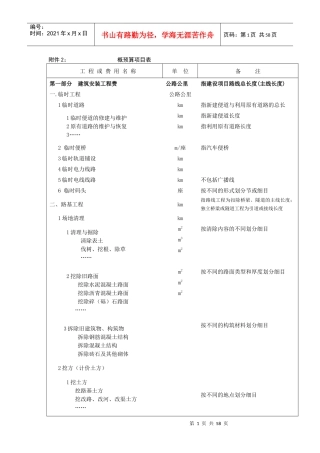 概预算项目表1