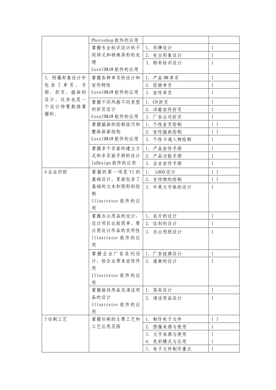 全国计算机平面设计专业技术人才(中级)考试大纲及参考..._第2页