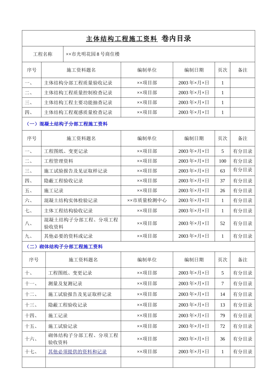 人力资源-4.2第二册主体结构施工资料(55页)_第2页