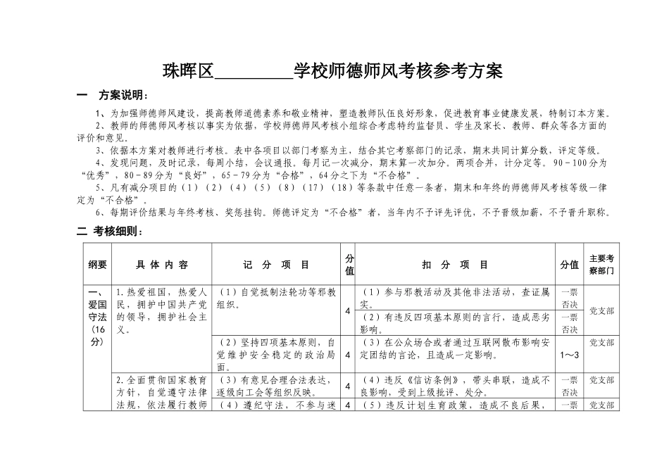师德师风考核方案（草案）_第1页