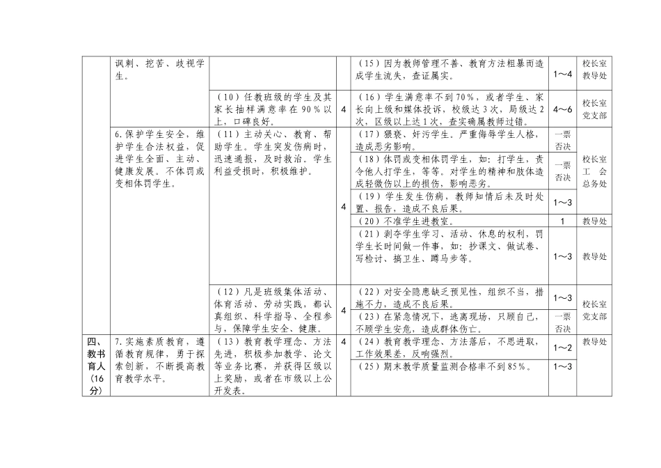 师德师风考核方案（草案）_第3页