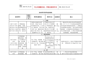 检测项目管理知识取样送检指南