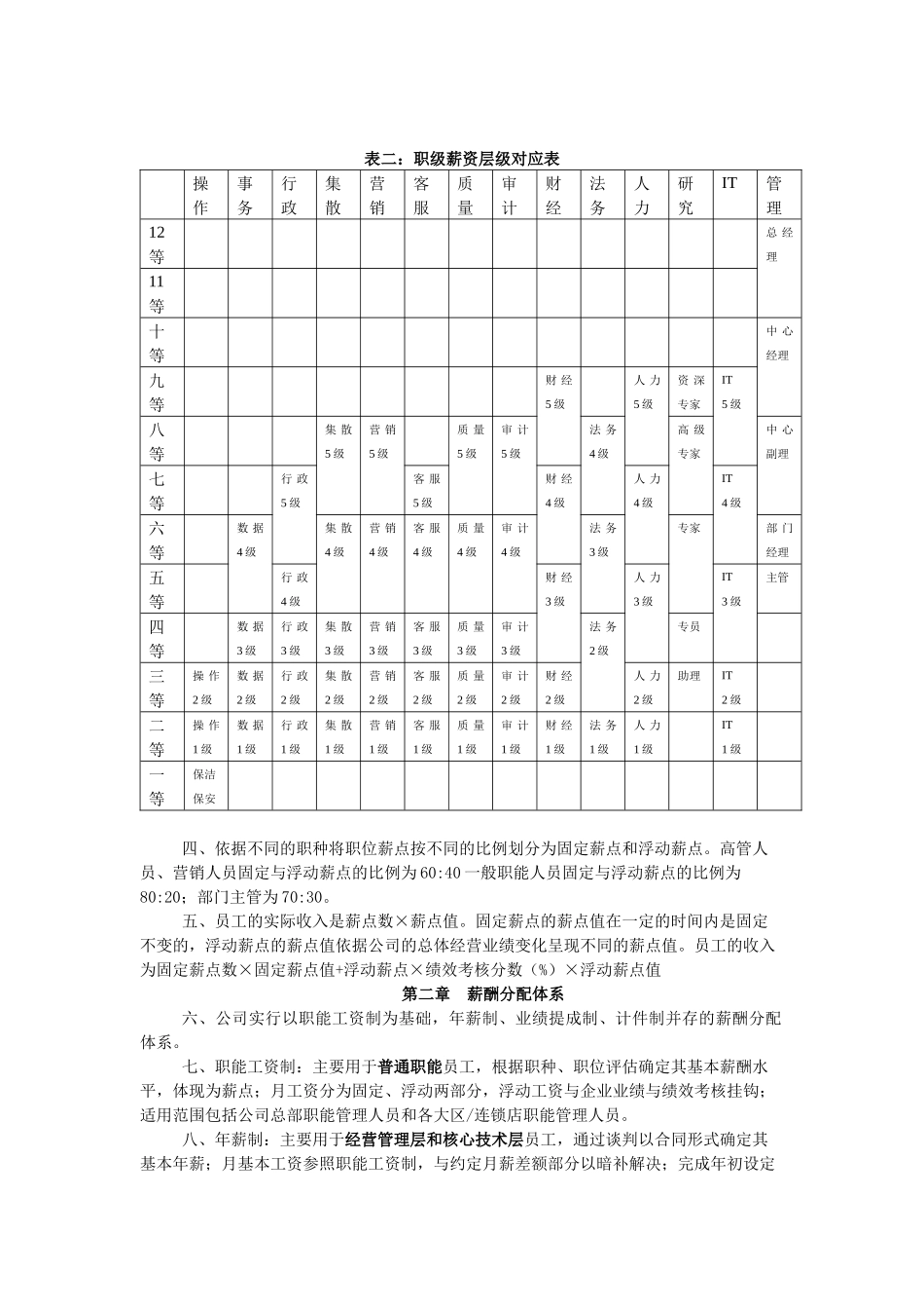 山东佳怡薪酬制度_第2页