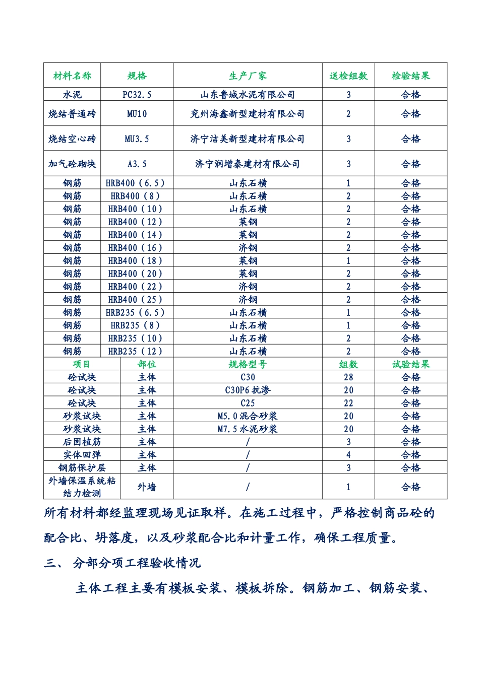 优良工程汇报材料_第3页