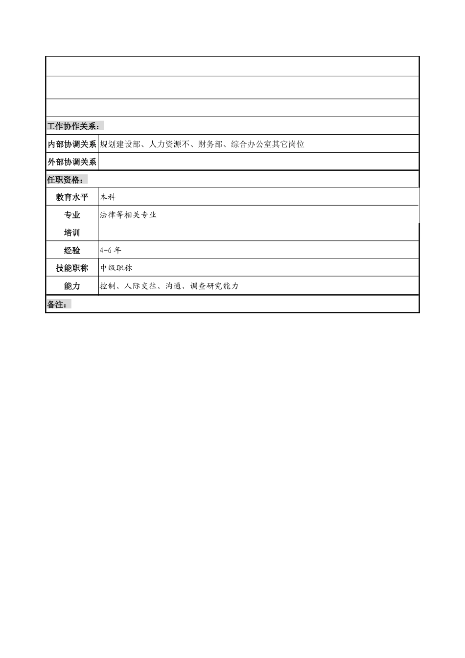 信访专员岗位说明书_第3页