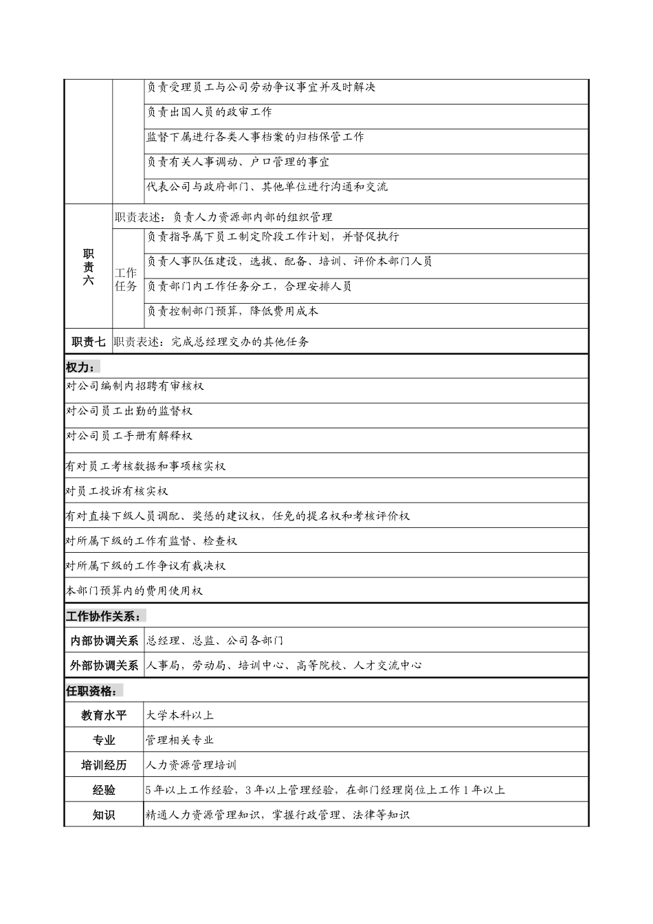 宁波华能贸易公司人力资源部经理职务说明书_第2页