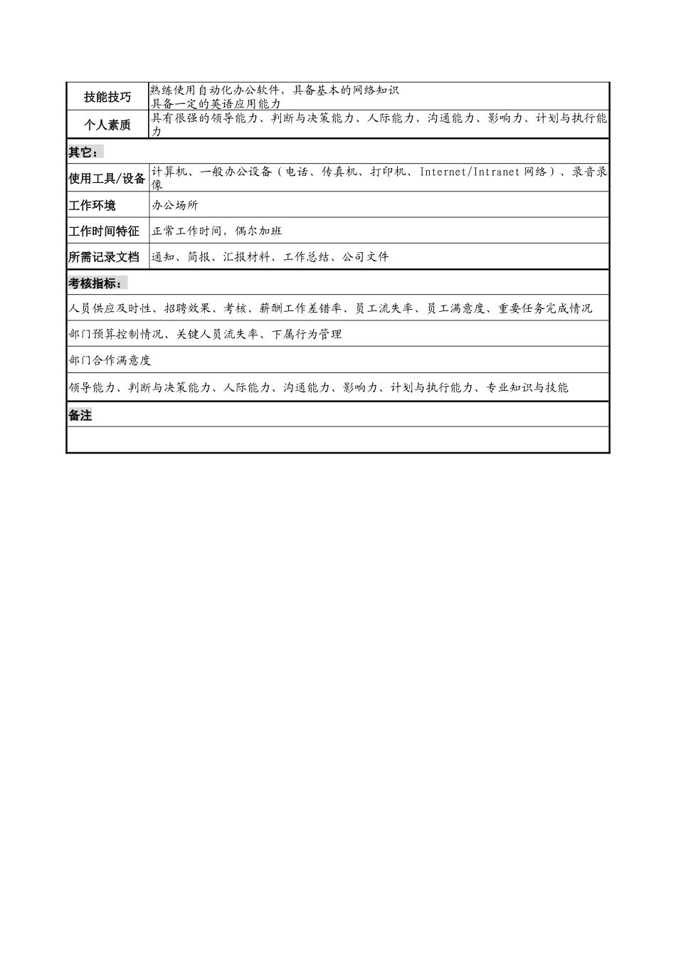 宁波华能贸易公司人力资源部经理职务说明书_第3页