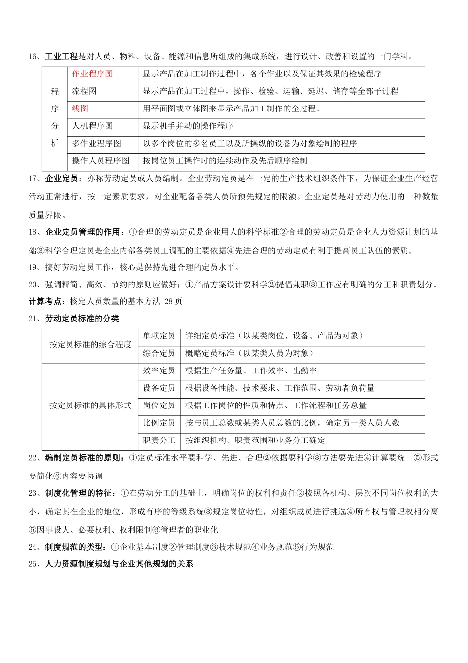 孙光夫人力资源管理师(三级)教材总串讲_第3页