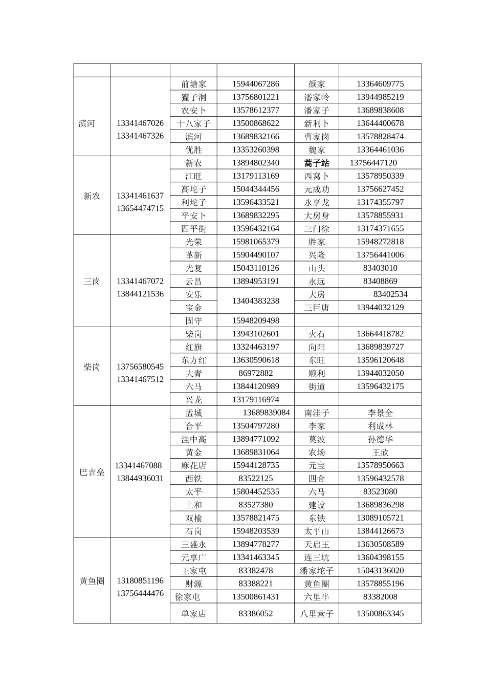 农安县乡（镇）、村级妇幼人员登记表_第2页