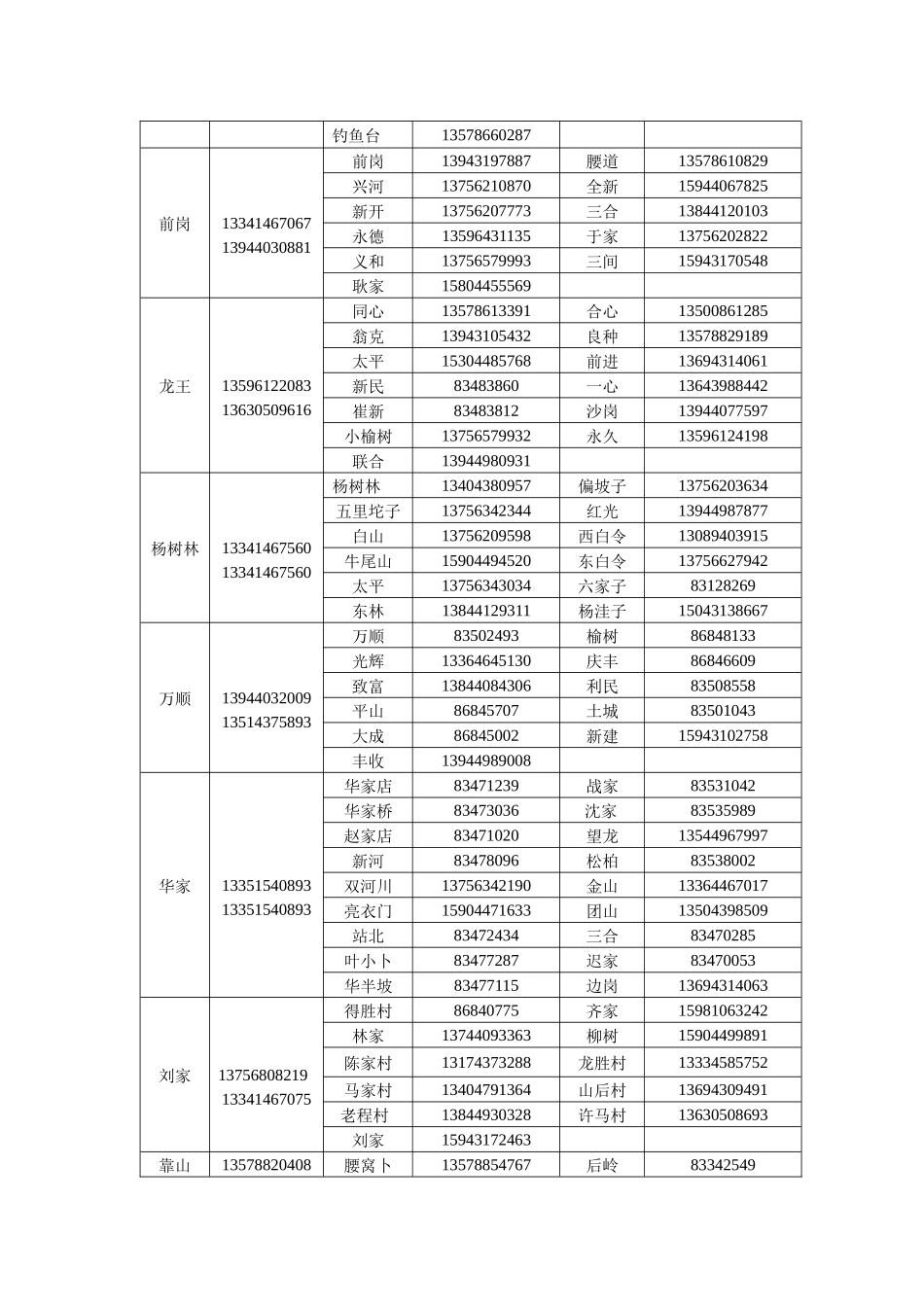 农安县乡（镇）、村级妇幼人员登记表_第3页