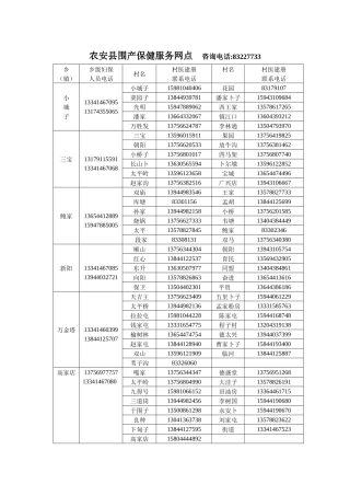 农安县乡（镇）、村级妇幼人员登记表