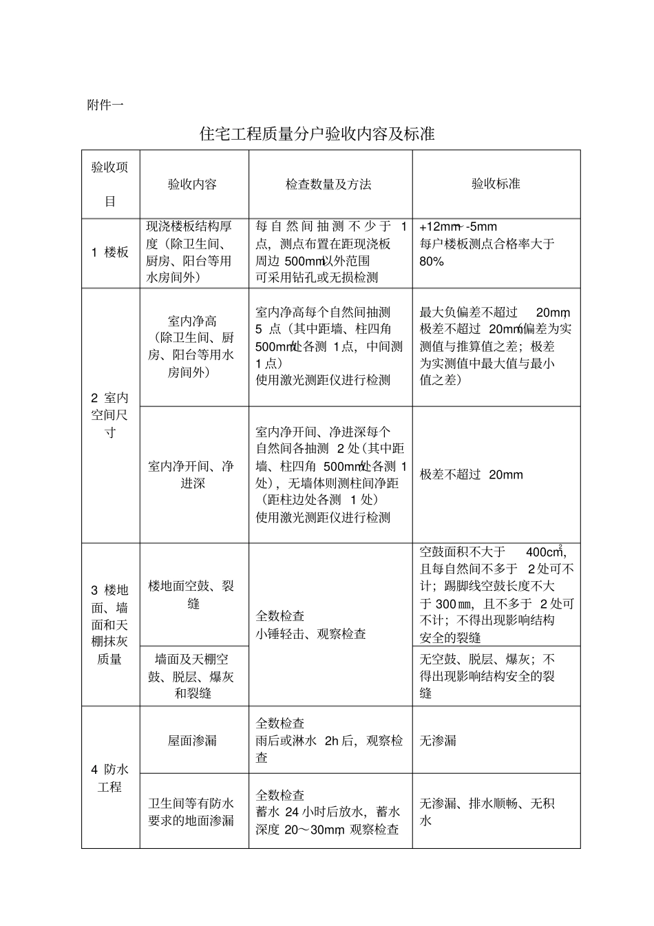 住宅工程质量分户验收规范要求_第1页
