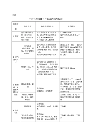 住宅工程质量分户验收规范要求