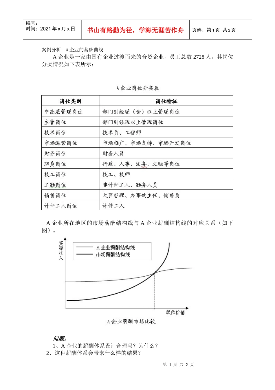 案例分析_A企业的薪酬曲线_第1页