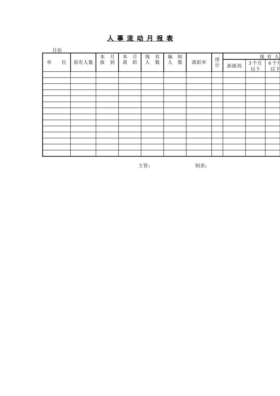 人事部门月报表_第2页