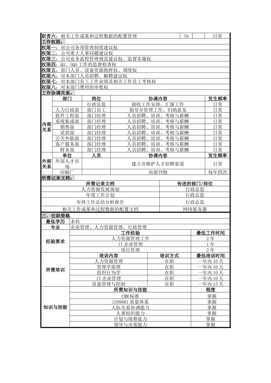 人力资源-UNIDA信息产业公司人力行政部经理职位说明书_第2页