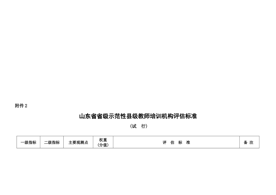 山东省省级示范性县级教师培训机构评估标准论述_第1页