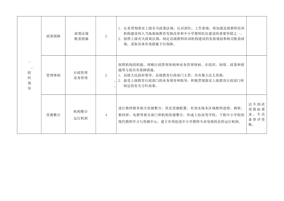 山东省省级示范性县级教师培训机构评估标准论述_第2页