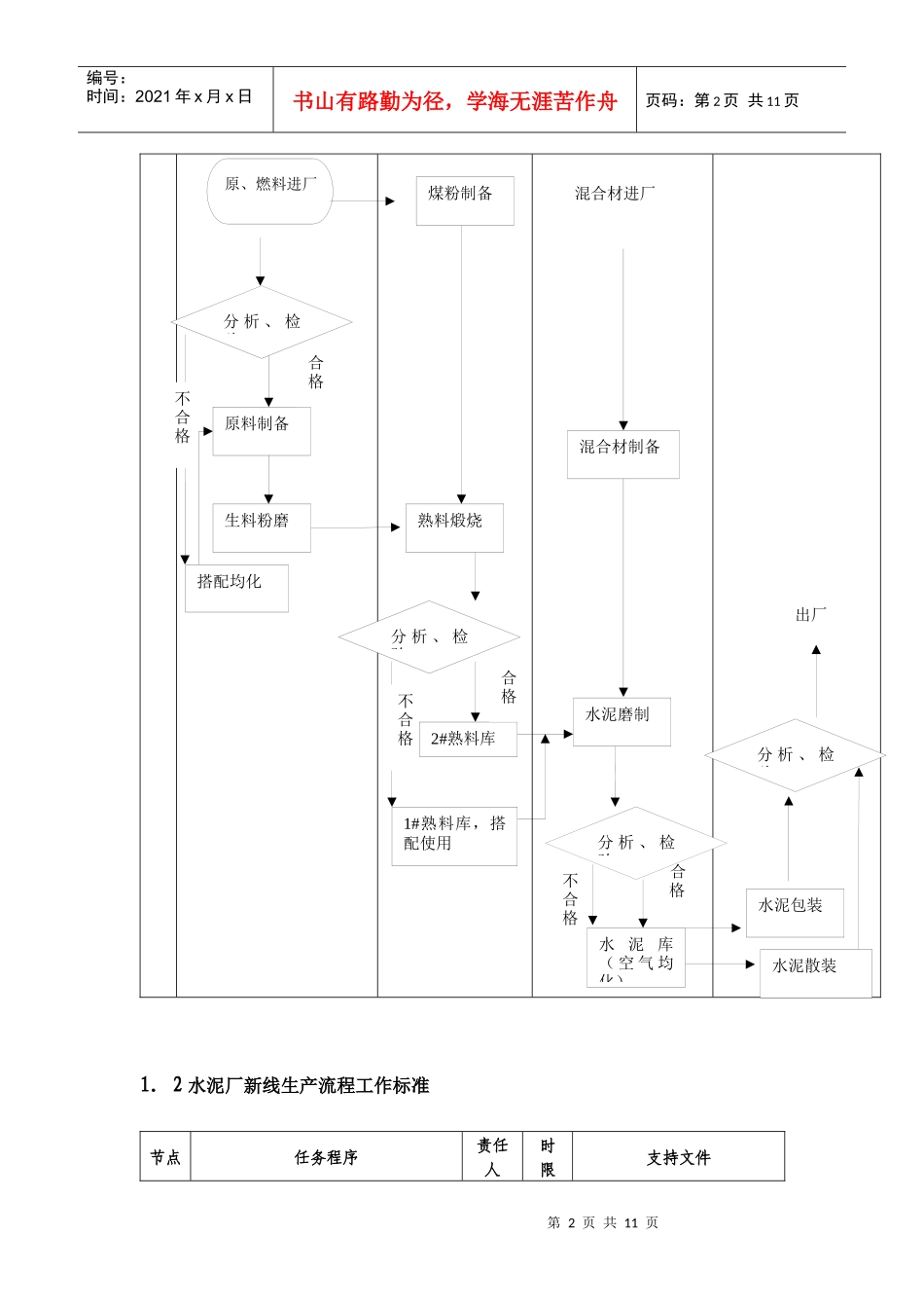 水泥厂流程梳理_第2页