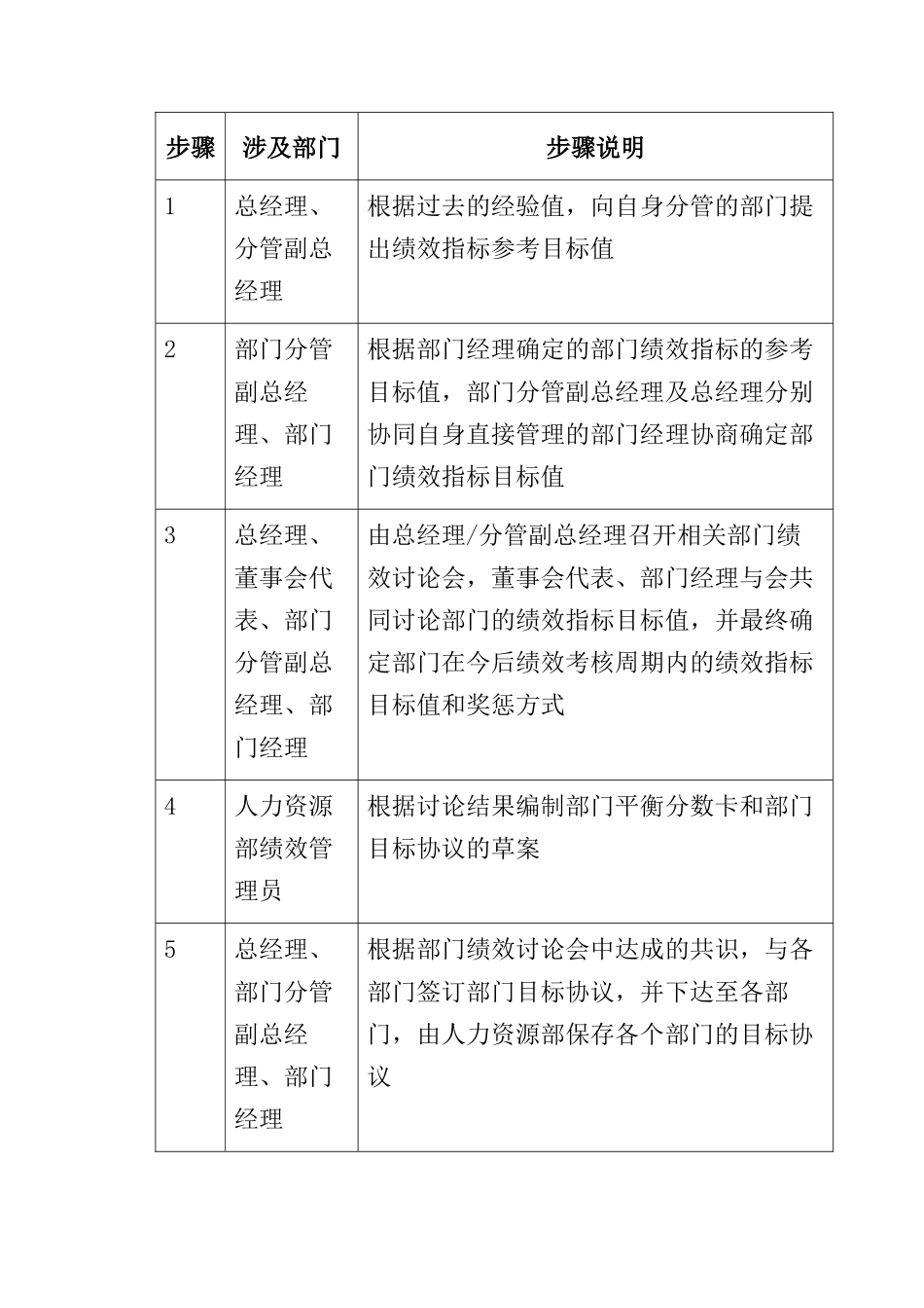 人力资源-030-部门绩效管理-0311_第3页