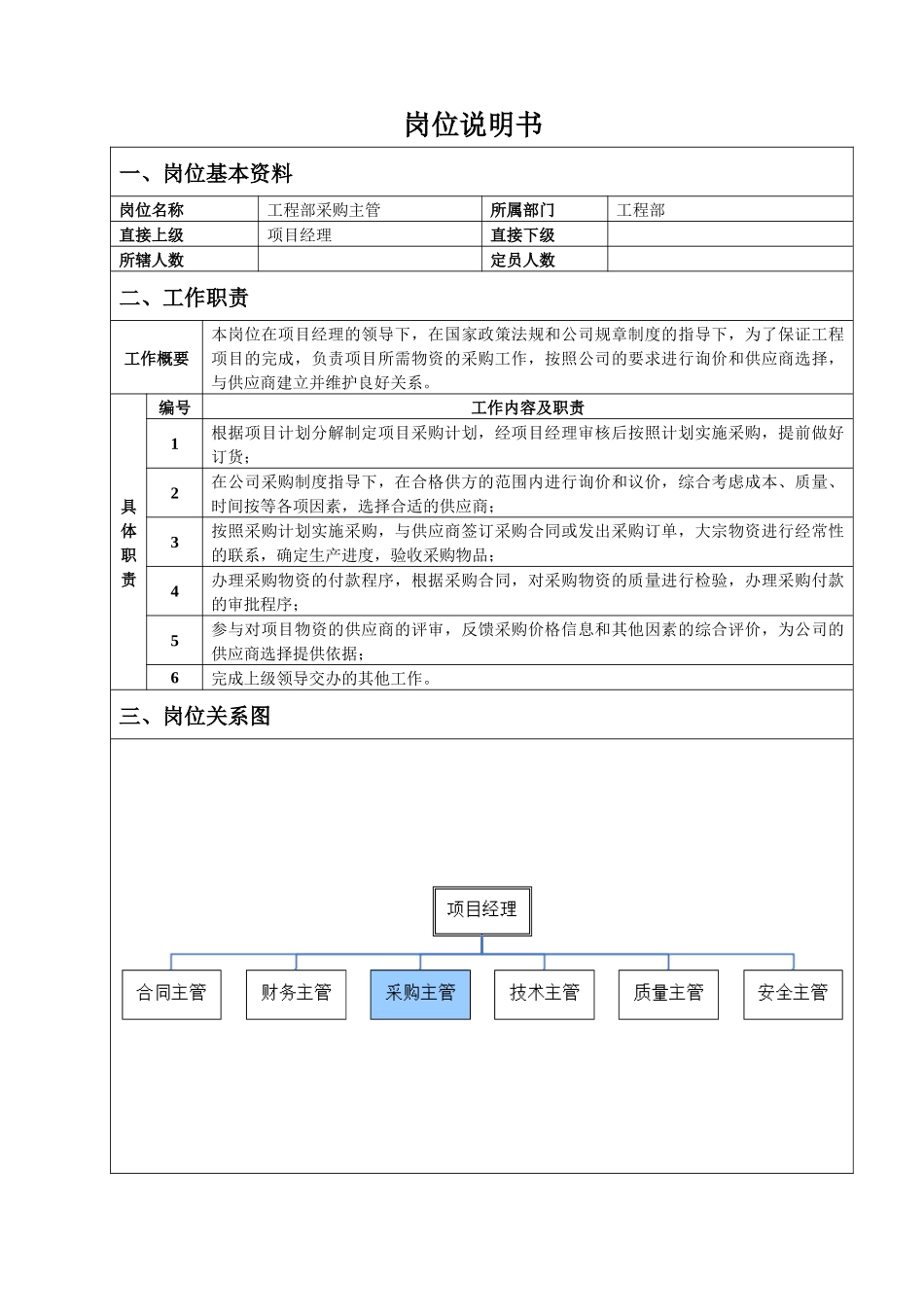 人力资源-HR经理绩效考核员HR相关人员_第1页