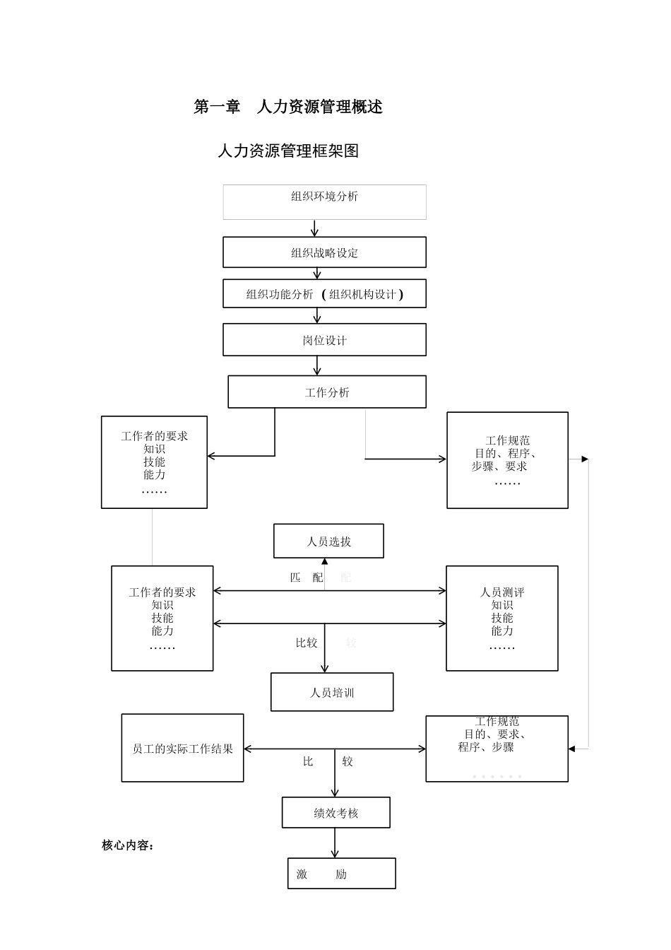 人力资源管理框架图-课程中心_第1页
