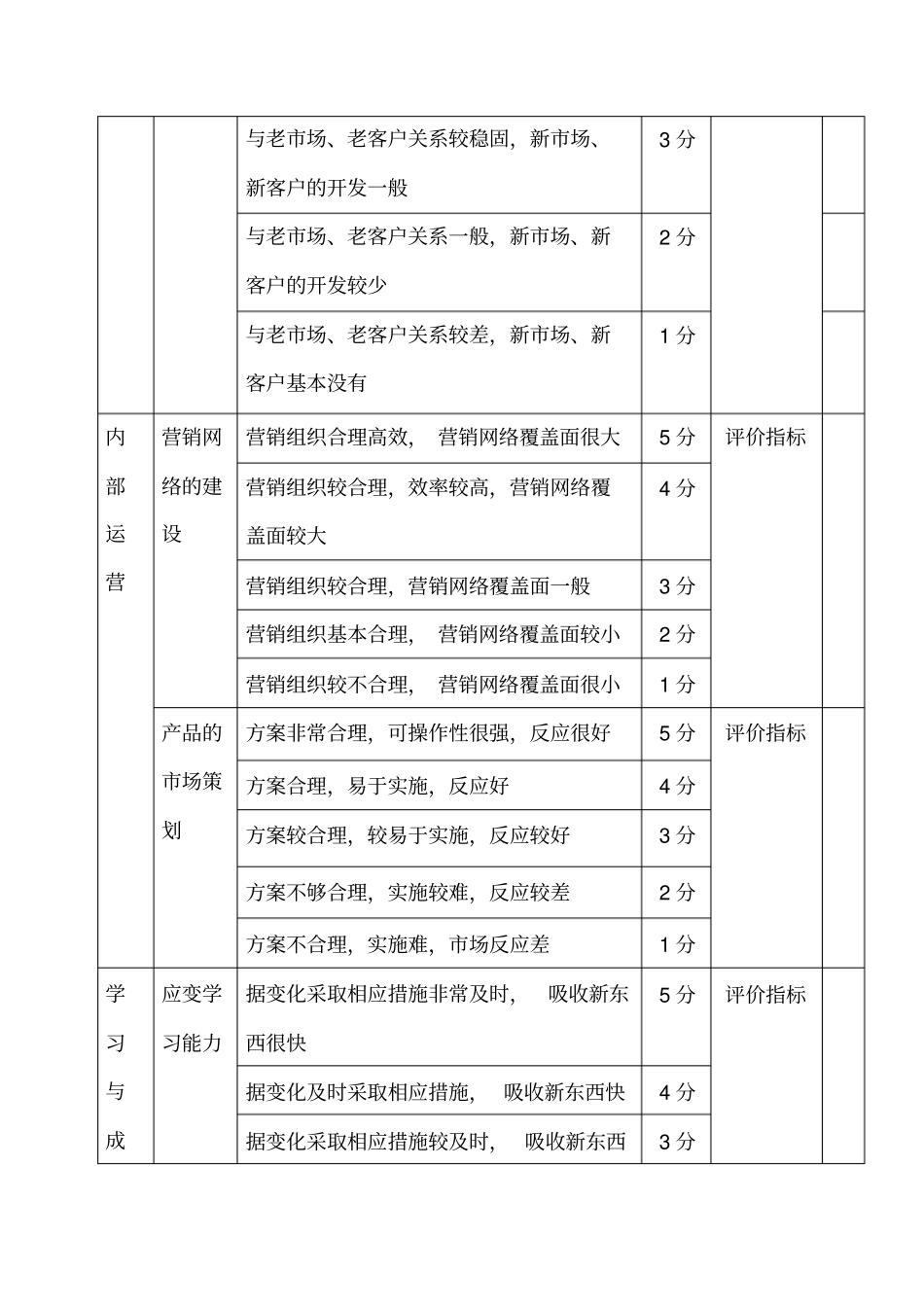 市场部人员绩效考核方案很好_第3页