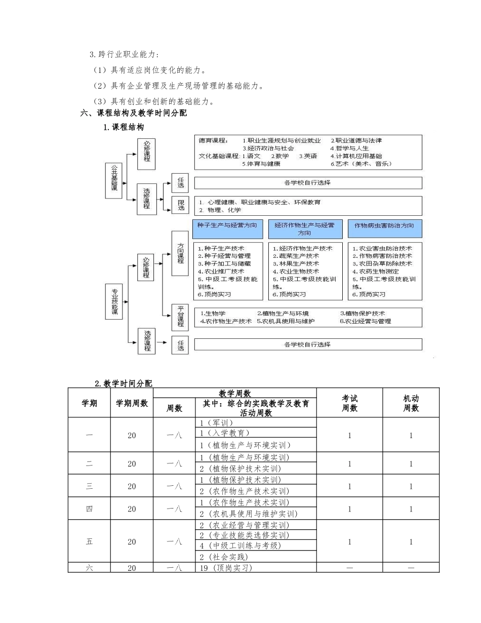 中等职业教育现代农艺技术专业指导性人才培养方案_第3页