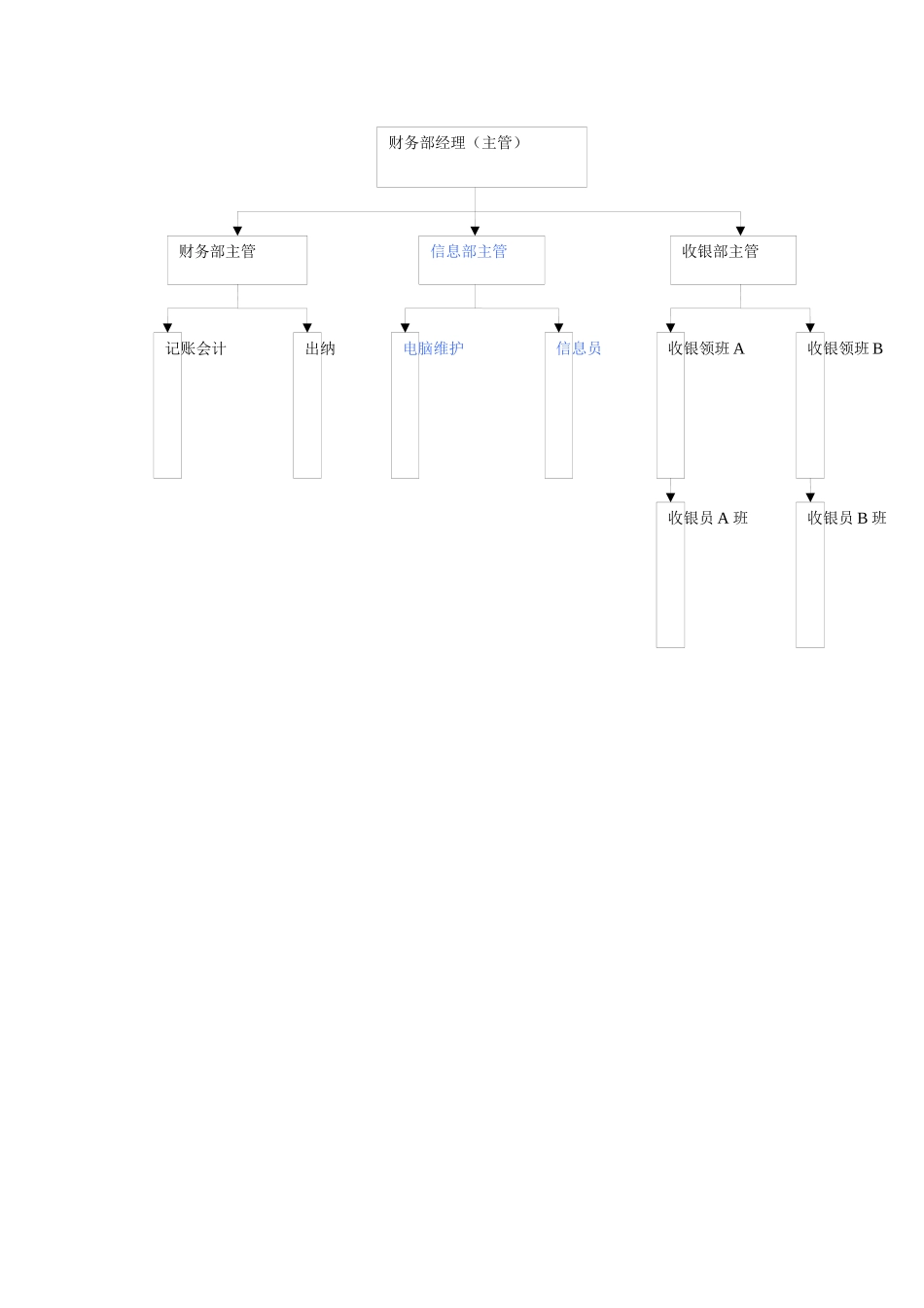 信息部工作手册_第1页