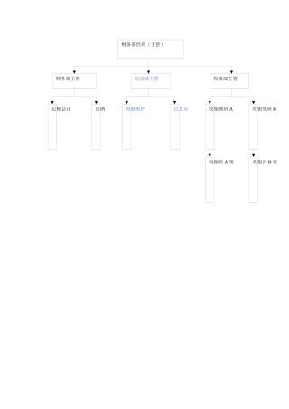 信息部工作手册