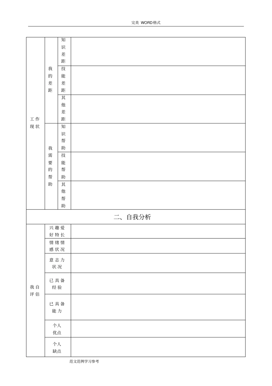 企业员工职业生涯规划表模板_第3页