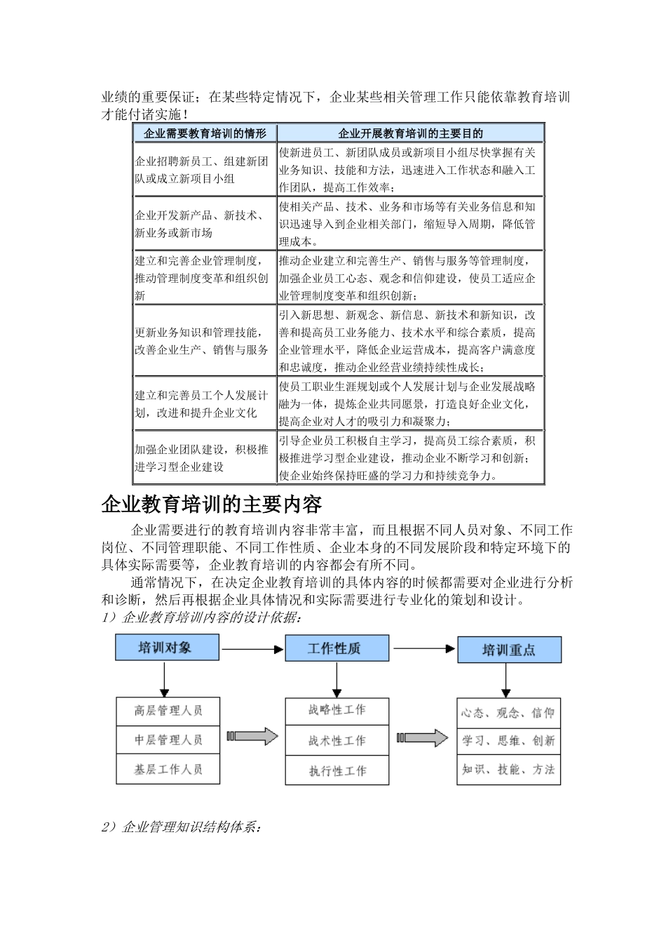 企业教育培训的目的与必要性(1)_第2页