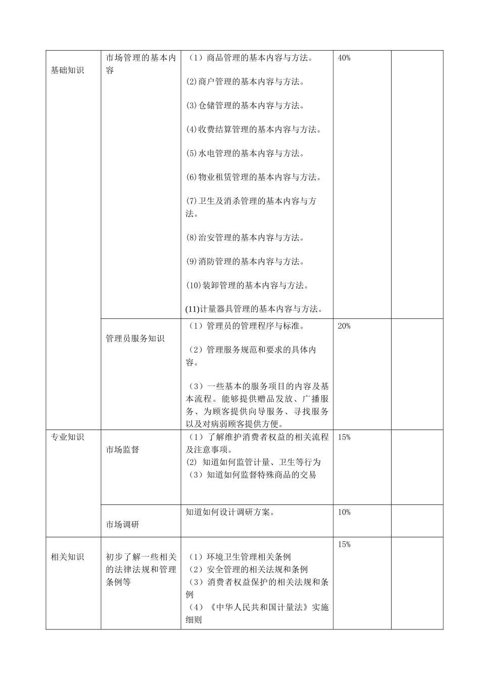 市场管理员考核大纲_第3页